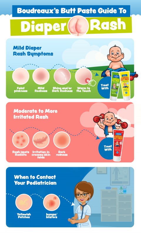 diaper rash infographic